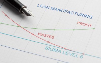 Lean Six Sigma & the 5S System